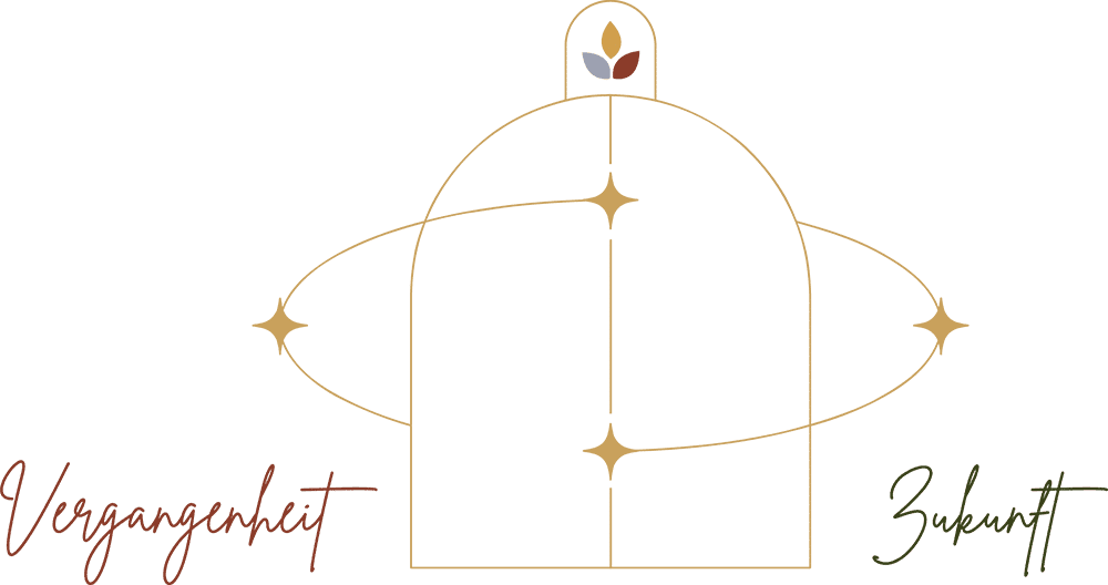 Designelement, Rauhnächte, Rauhnacht, Online Workshop